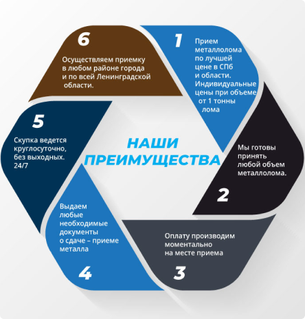 Наши преимущества